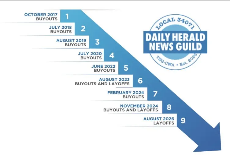 History of Daily Herald staffing
